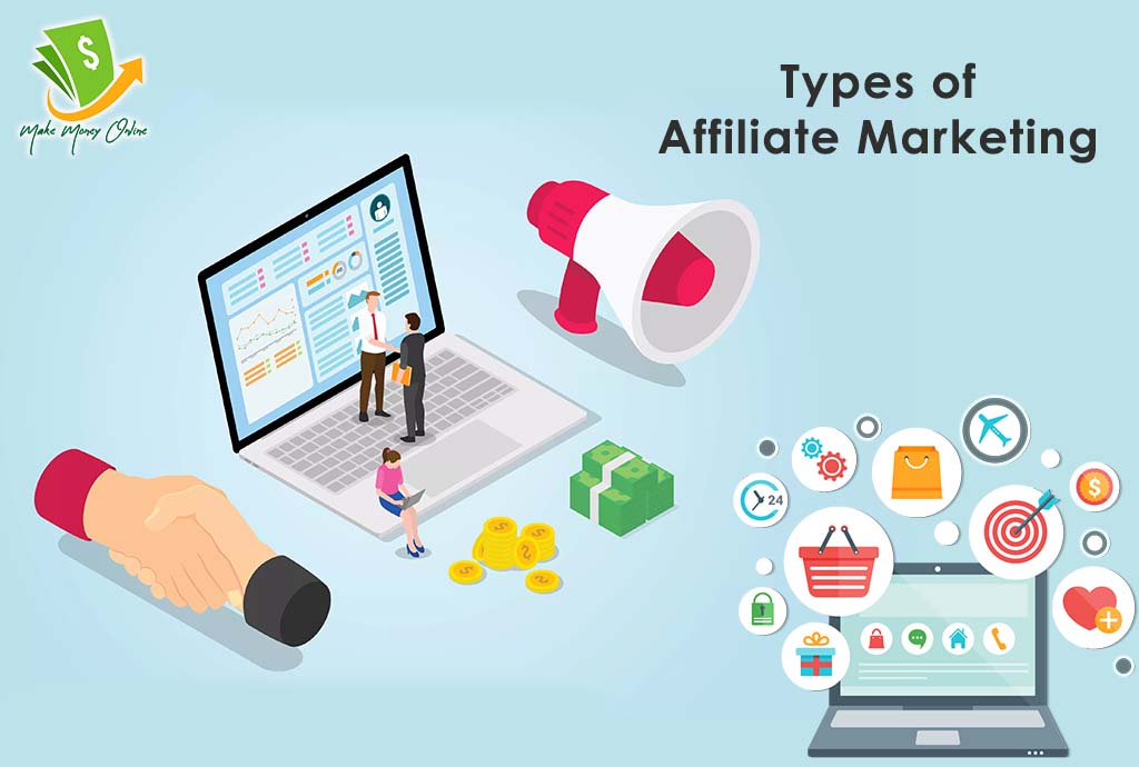 Types of Affiliate Marketing