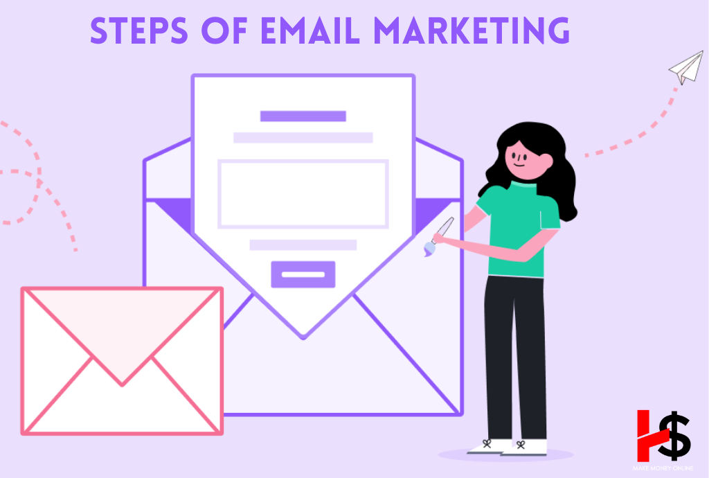 Steps of Email Marketing