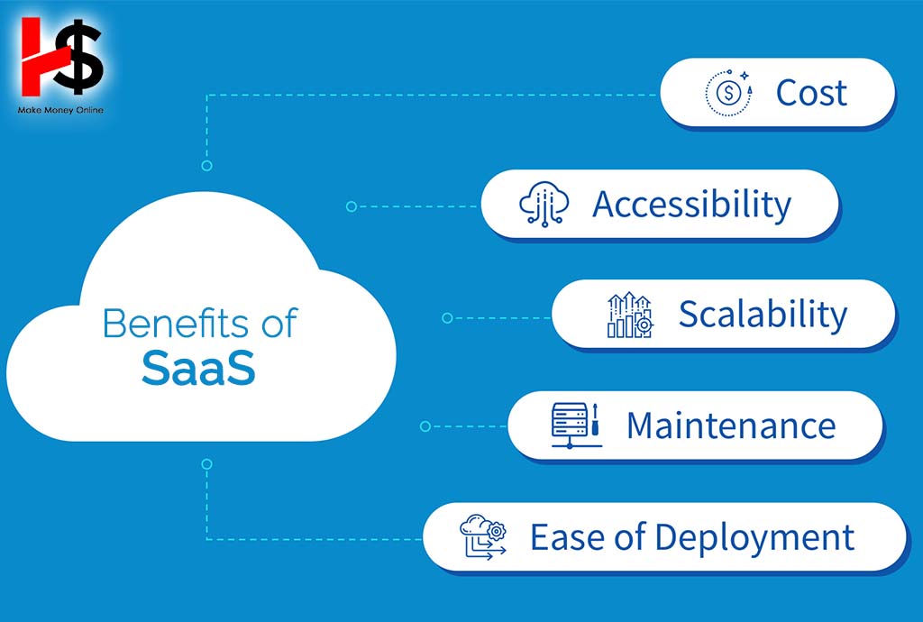 Benefits of SaaS