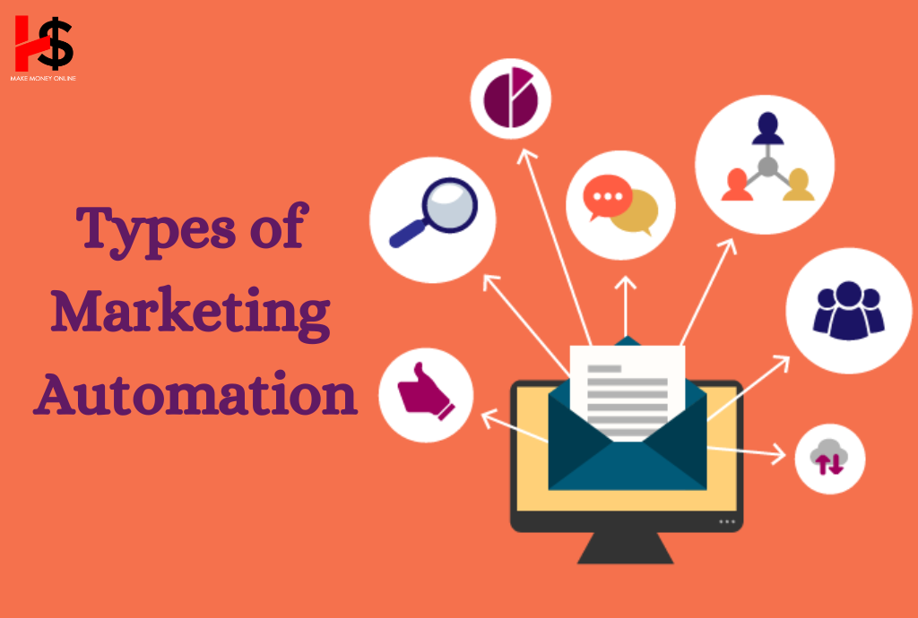 Types of Marketing Automation