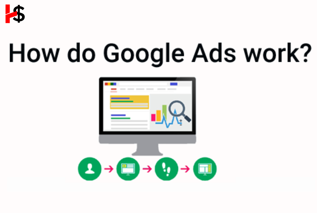 How Do Google Ads Work?